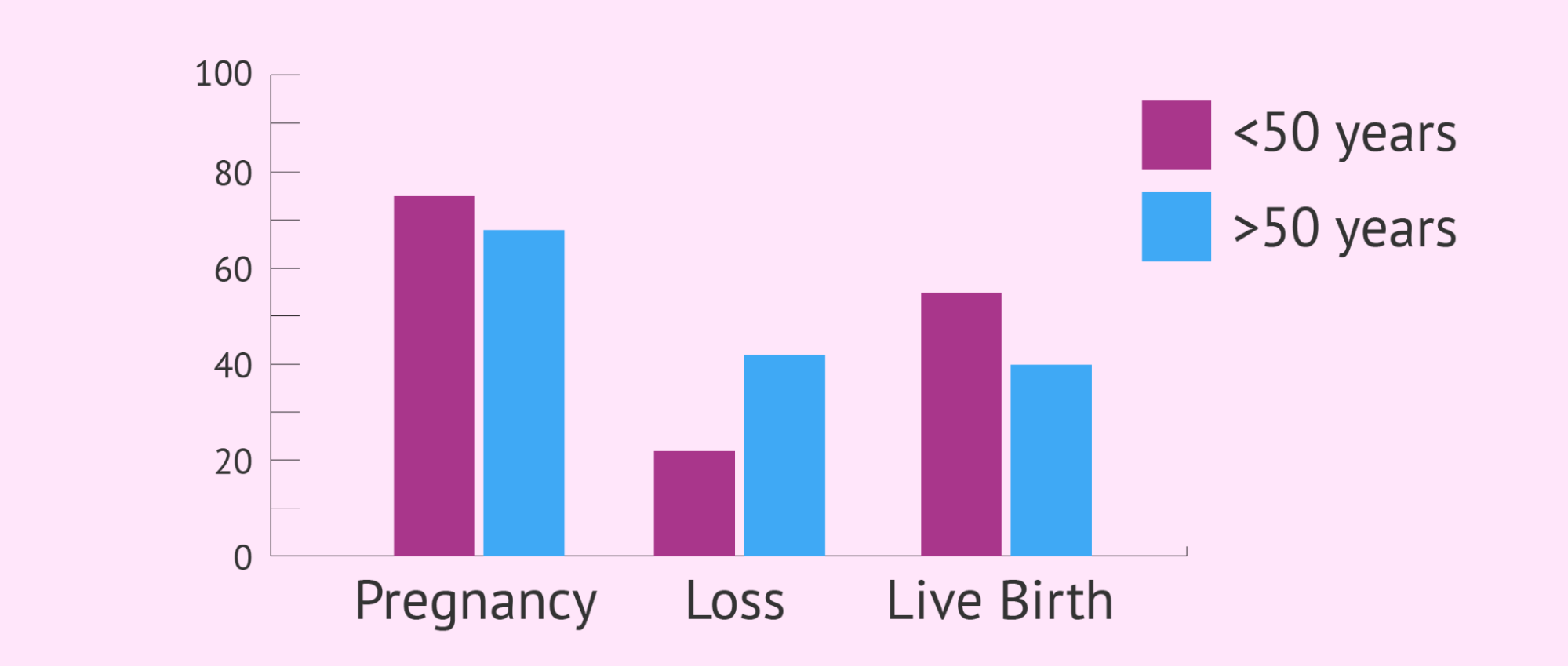 how-does-male-fertility-change-with-age-ziva-fertility