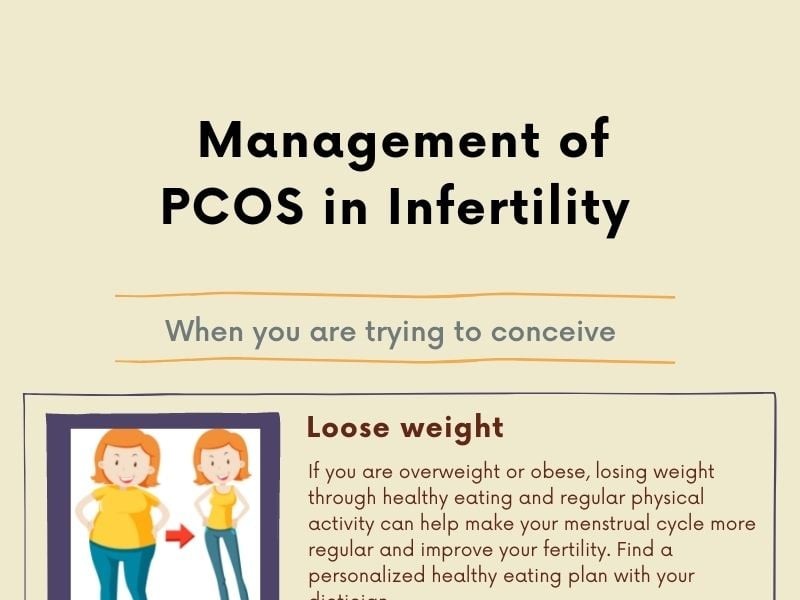 Management of PCOS in Infertility