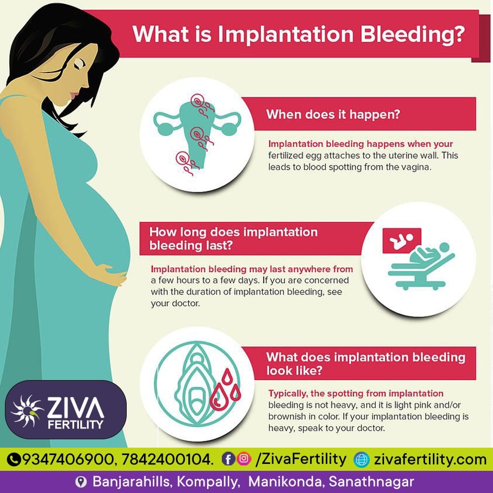 Understanding Implantation Bleeding