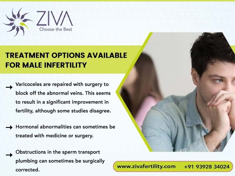 Treatment Options Available for Male Infertility