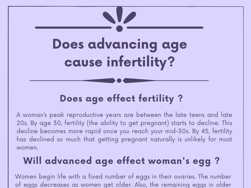 Does Advancing Age Cause Infertility?