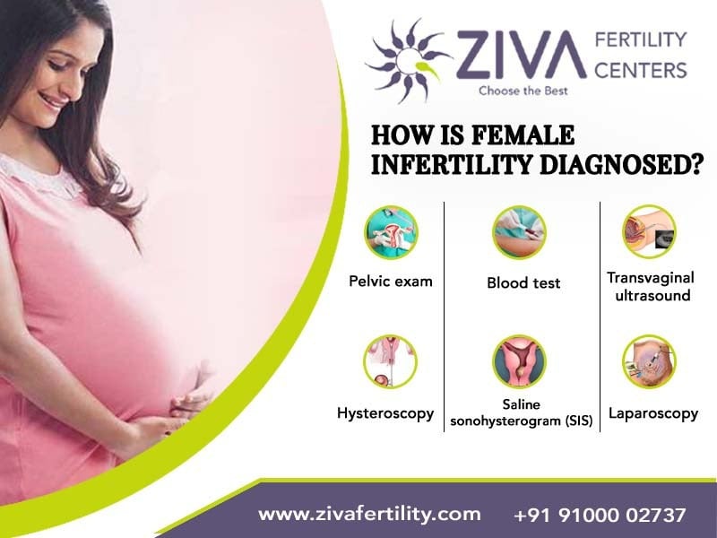How Is Female Infertility Diagnosed?