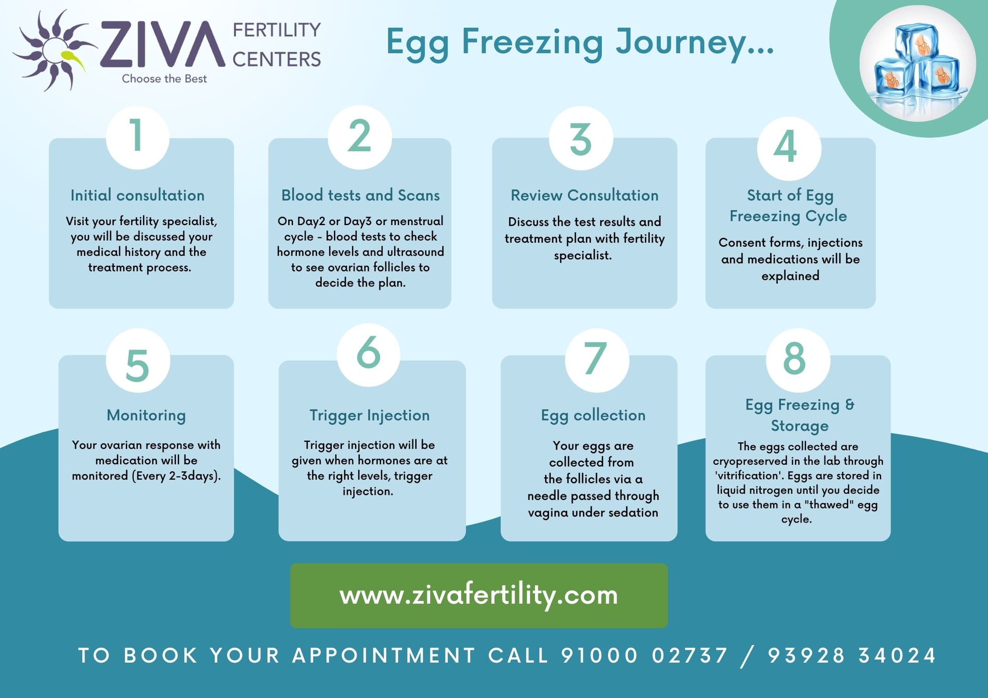 Egg Freezing Journey: What Every Woman Should Know