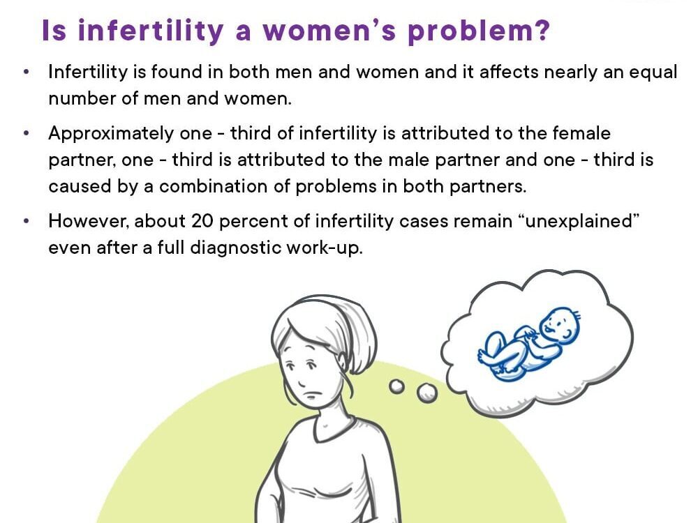 Is Infertility a Women’s Problem?