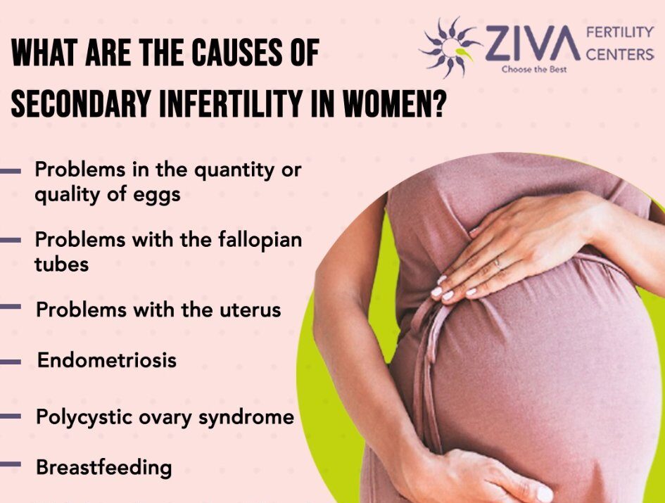 Facts You Must Be Aware of About Secondary Infertility in Women