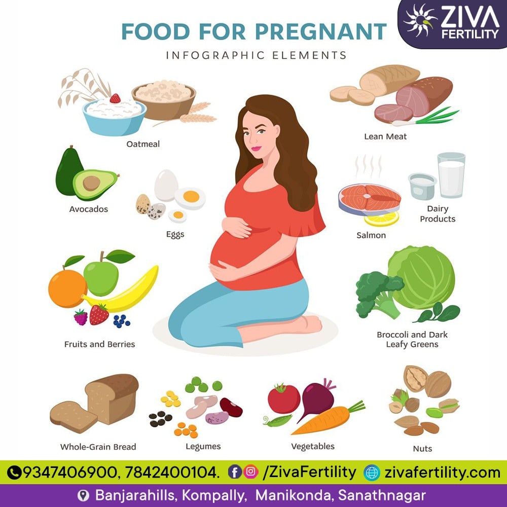 Food for Pregnant Women: Essential Nutrition for a Healthy Journey
