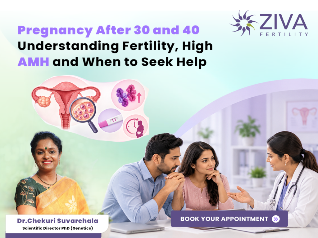 Ovulation Count Fertility Preservation Before Cancer Treatment: Options